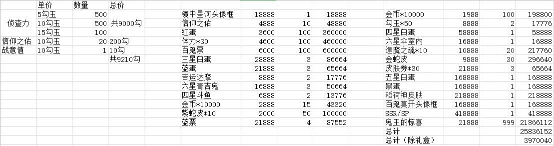 阴阳师鬼王之宴商店奖励有什么 平安市井奖励兑换一览[多图]图片2