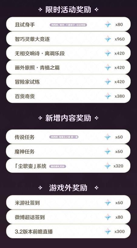 原神3.2版本能获得多少原石 原神3.2版本可获得原石数量统计[多图]图片2