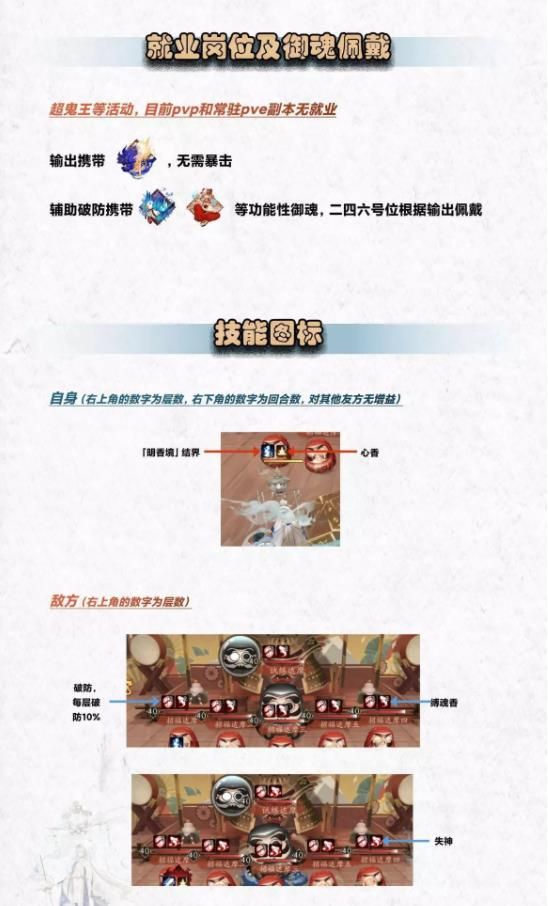 阴阳师寻香行就业怎么样 阴阳师寻香行就业阵容推荐[多图]图片2