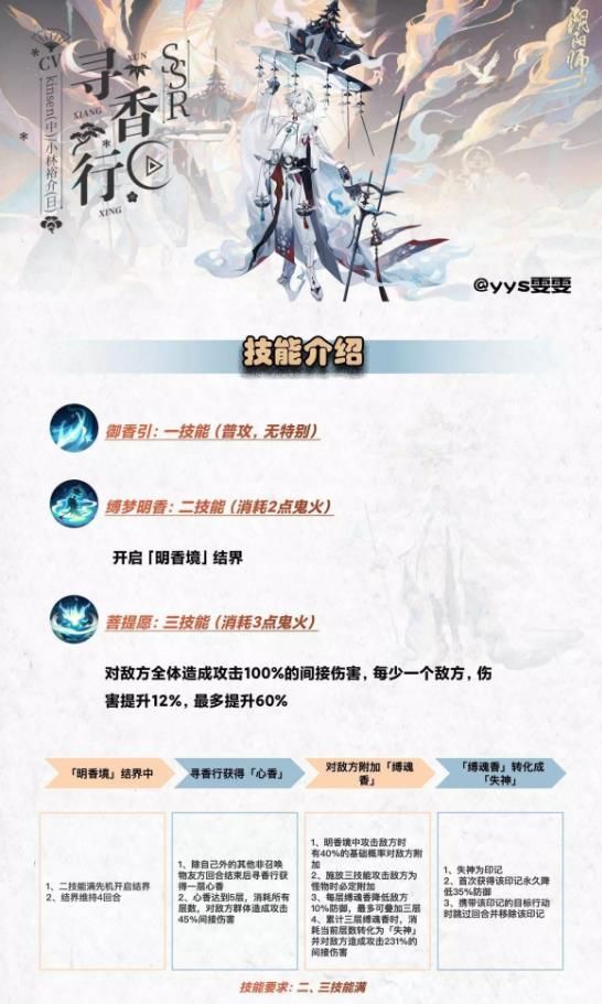 阴阳师寻香行就业怎么样 阴阳师寻香行就业阵容推荐[多图]图片1