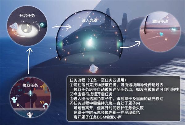 光遇欧若拉季第一个任务怎么玩 光遇欧若拉季第一个任务玩法介绍[多图]图片1