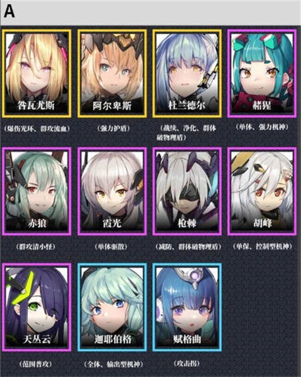 交错核心角色强度怎么样 交错核心最新角色强度排行榜[多图]图片3