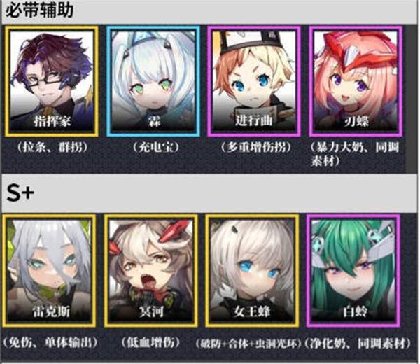 交错核心角色强度怎么样 交错核心最新角色强度排行榜[多图]图片1