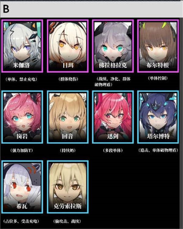 交错核心角色强度怎么样 交错核心最新角色强度排行榜[多图]图片4