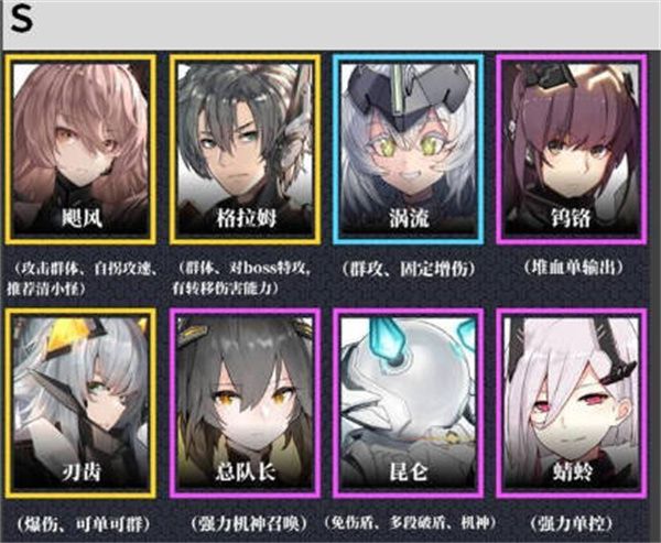 交错核心角色强度怎么样 交错核心最新角色强度排行榜[多图]图片2