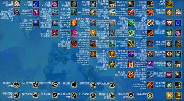 云顶之弈s8金铲铲能合成什么 云顶之弈s8金铲铲合成表一览[多图]图片1