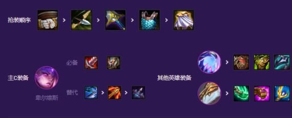 金铲铲之战S8赛季机甲怪兽九五阵容怎么搭配 S8赛季机甲怪兽九五阵容搭配攻略[多图]图片2