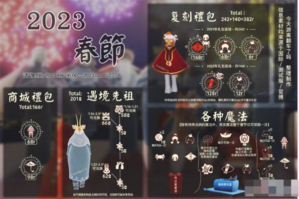 阴阳师2023神眷符咒保底多少抽 阴阳师2023神眷符咒保底抽数详情[多图]图片1