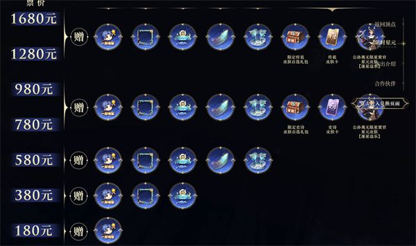 王者荣耀2023年摘星辰皮肤怎么获得 王者荣耀2023年摘星辰皮肤获得方法[多图]图片1
