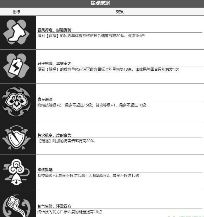 崩坏星穹铁道停云值得养吗 停云技能强度分析[多图]图片3