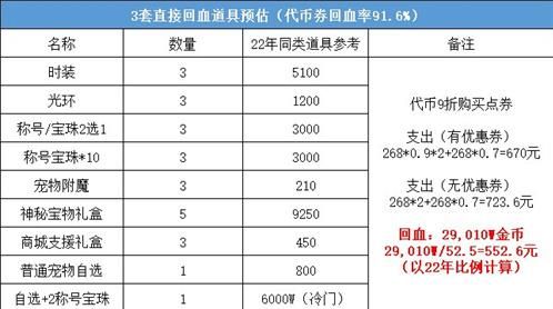 dnf2023五一套怎么买划算 dnf51套2023年购买推荐[多图]图片4