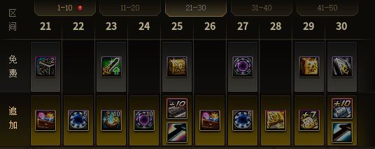 dnf15周年庆战令奖励大全 2023周年庆战令奖励内容一览[多图]图片3