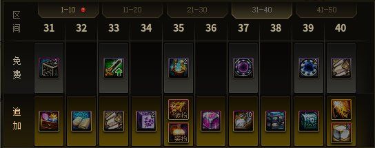 dnf15周年庆战令奖励大全 2023周年庆战令奖励内容一览[多图]图片4