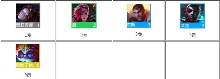 云顶之弈s9皮尔特沃夫羁绊效果怎么样 s9皮尔特沃夫羁绊弈子详情[多图]图片1