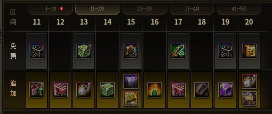 dnf15周年庆战令奖励大全 2023周年庆战令奖励内容一览[多图]图片2