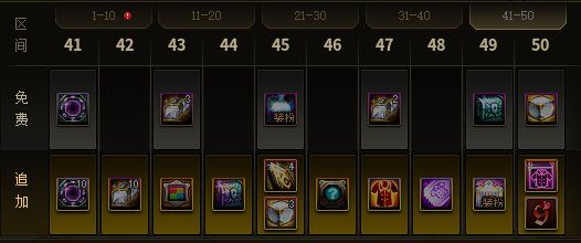 dnf15周年庆战令奖励大全 2023周年庆战令奖励内容一览[多图]图片5