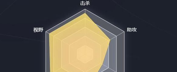 英雄联盟选手六芒星图怎么看 lol选手六芒星图查看介绍[多图]图片1