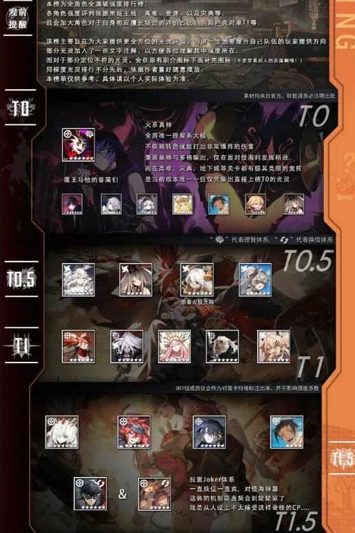 白夜极光强度榜2023 白夜极光最强角色排名表一览[多图]图片2