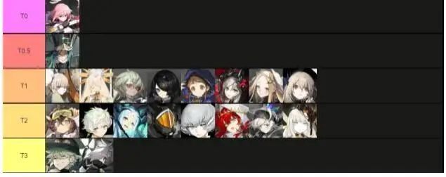 白夜极光强度榜2023 白夜极光最强角色排名表一览[多图]图片1