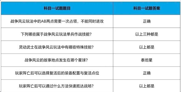 cf手游战垒驾照考试答案大全，2023穿越火线手游战垒驾照考试答案[多图]图片12
