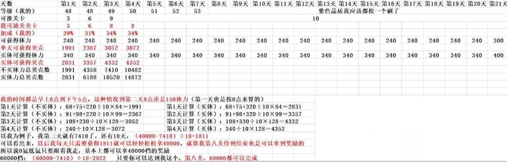 小冰冰传奇怀旧服夏日大冒险6万档奖励要买体力吗 夏日大冒险6万档奖励购买建议[多图]图片2