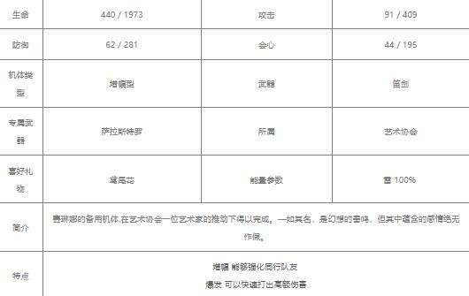 战双帕弥什赛琳娜幻奏值得培养吗 赛琳娜幻奏值攻略[多图]图片1