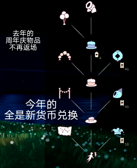 光遇四周年庆兑换图2023 4周年庆兑换图2023最新分享[多图]图片2