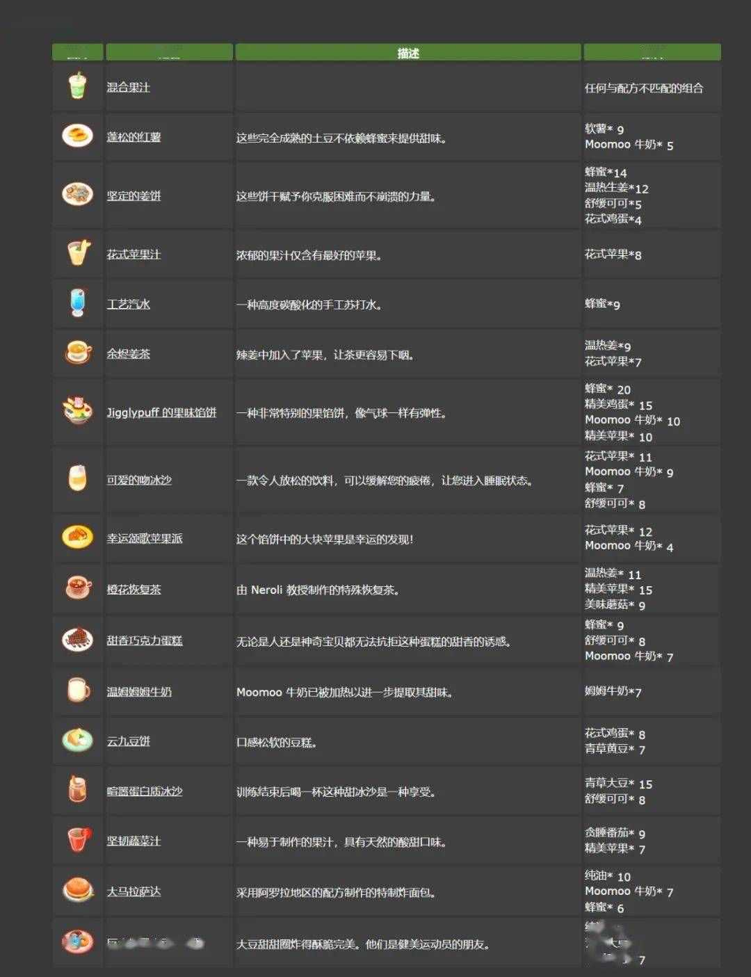 宝可梦sleep料理食谱大全 宝可梦sleep料理配方表[多图]图片2