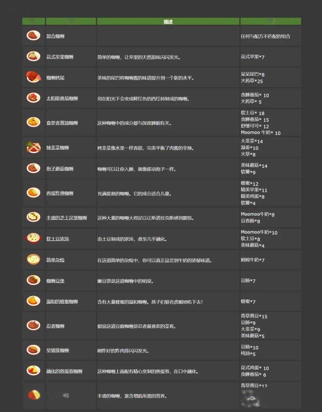 宝可梦sleep料理食谱大全 宝可梦sleep料理配方表[多图]图片1
