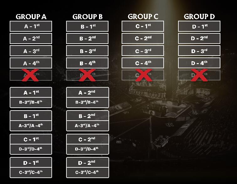 dota2ti12赛程图一览 2023DOTA2TI12的全程赛程表[多图]图片3