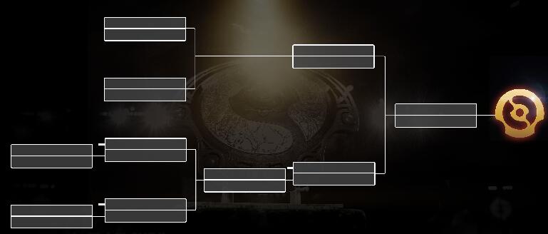 dota2ti12赛程图一览 2023DOTA2TI12的全程赛程表[多图]图片5