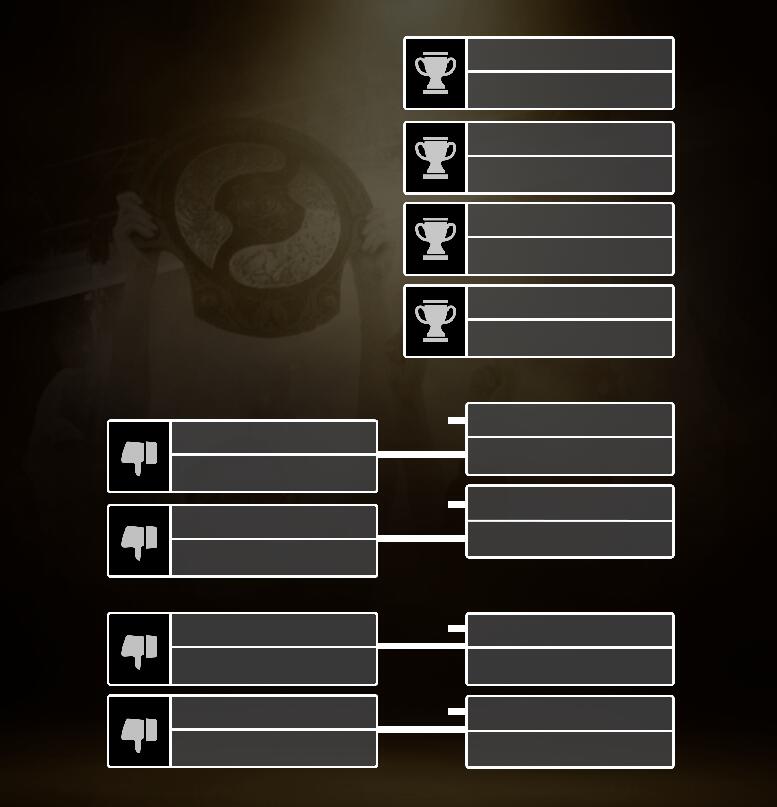 dota2ti12赛程图一览 2023DOTA2TI12的全程赛程表[多图]图片4