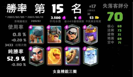 皇室战争弓箭女皇卡组推荐 四套高胜率弓箭女皇卡组