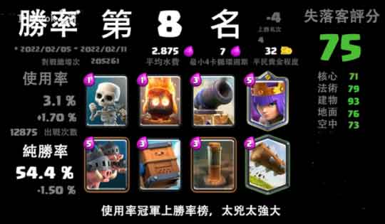 皇室战争弓箭女皇卡组推荐 四套高胜率弓箭女皇卡组