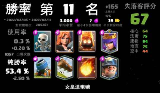 皇室战争弓箭女皇卡组推荐 四套高胜率弓箭女皇卡组