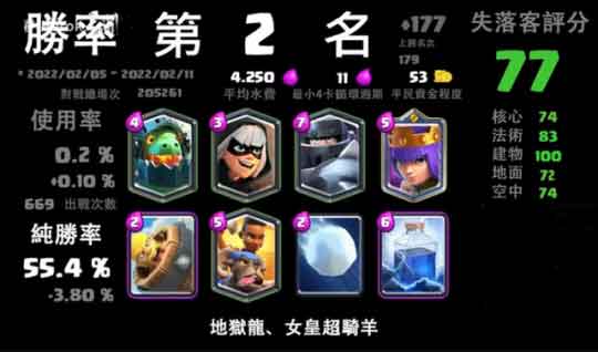 皇室战争弓箭女皇卡组推荐 四套高胜率弓箭女皇卡组