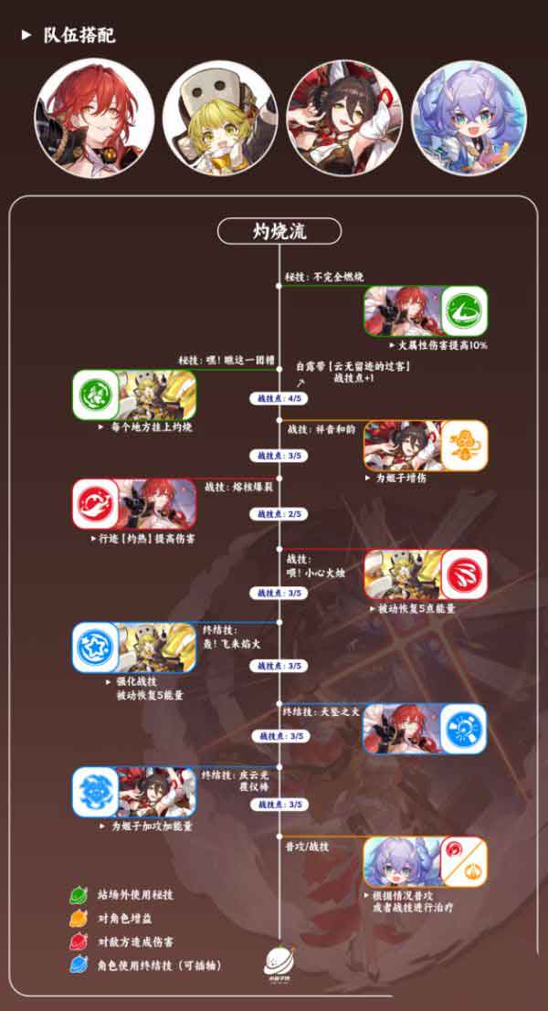 崩坏星穹铁道姬子阵容怎么搭配 姬子阵容推荐