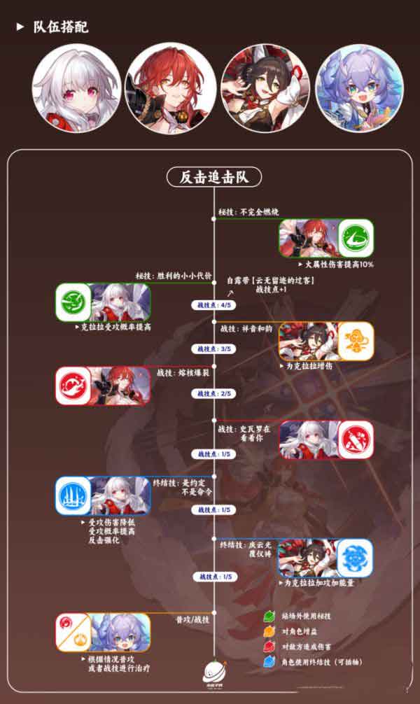 崩坏星穹铁道姬子阵容怎么搭配 姬子阵容推荐