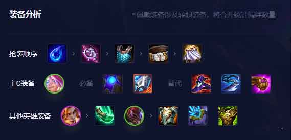 金铲铲之战超英迅射阵容怎么玩 超英迅射阵容推荐