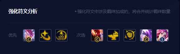 金铲铲之战超英迅射阵容怎么玩 超英迅射阵容推荐