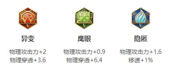 王者荣耀百里玄策攻速阈值表2023