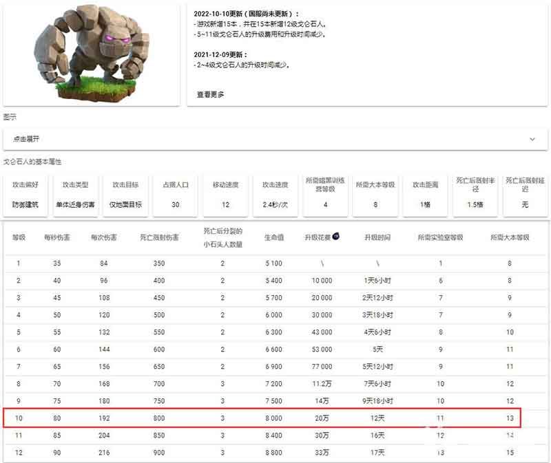 部落冲突coc13本石头人最高多少级？