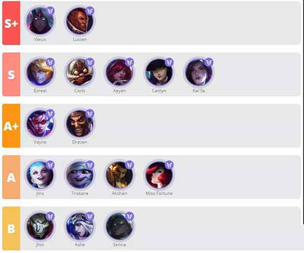 英雄联盟手游射手强度排行 LOL手游哪个射手厉害