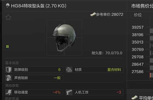 暗区突围头盔哪个好 头盔排名推荐