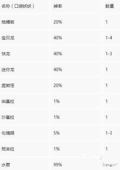 我的世界水晶怎么获得?水晶有什么用途?