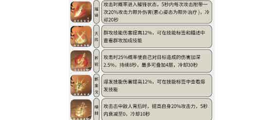 逆水寒手游血河内功搭配PVP/PVE推荐