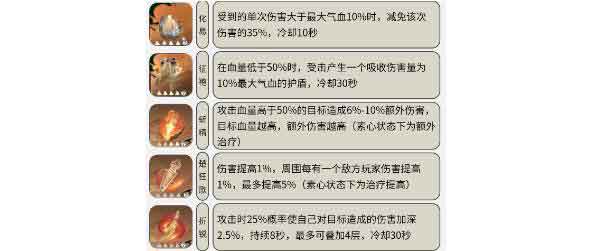 逆水寒手游血河内功搭配PVP/PVE推荐