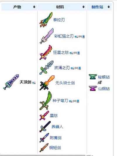 泰拉瑞亚天顶剑合成表 天顶剑怎么合成