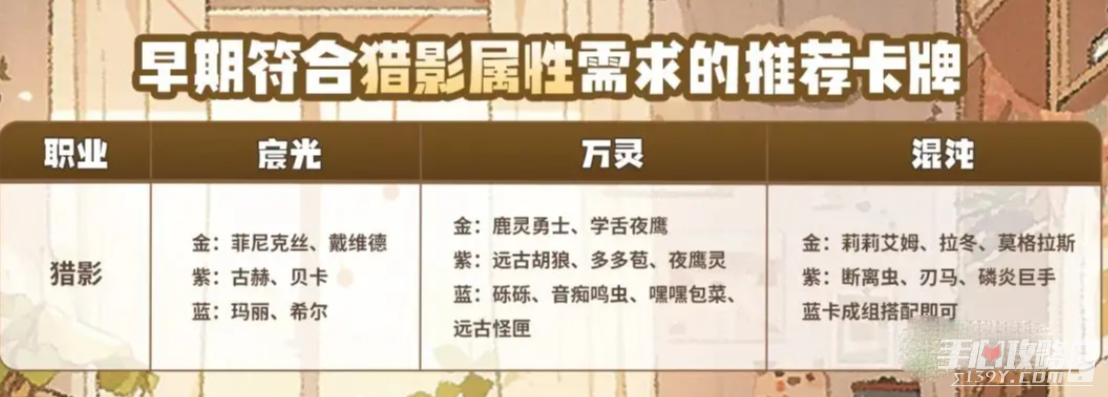 《森之国度》猎影卡牌搭配推荐