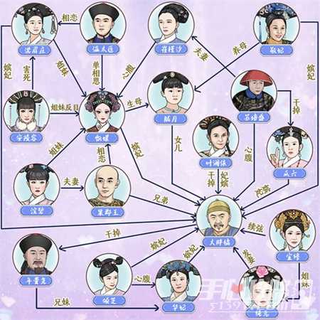 《就挺秃然的》后宫秘闻攻略